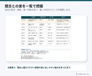 競合分析～訴求改善まで商品比較レポートを作成します 競合8社比較で強みと改善点を見える化 イメージ3