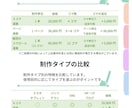 求人採用に最適な分かりやすい漫画を12コマ作ります 応募数を増やす！お仕事のやりがいや魅力を伝えるマンガで訴求！ イメージ10