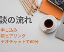 答えを急がないキャリア相談お受けします 人事経験10年｜一度立ち止まってキャリアの整理してみませんか イメージ2