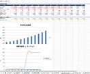 財務三表連動モデルを提供します CFO監修Excel財務モデル｜カスタマイズはオプション対応 イメージ1