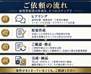 契約書に強い行政書士が「雇用契約書」を作成致します 契約書作成に強い行政書士が貴社の「雇用契約書」を作成致します イメージ5