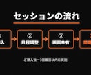 大特価！Claude Code で動くようにします 【初心者歓迎】丁寧に環境構築を画面共有でサポート イメージ4