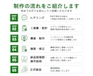 予約につながるLINE導線を設計します 何から始めればいいか分からない方も、お気軽にご相談ください。 イメージ4