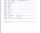 迷っている大人のための自分取扱説明書を作ります 強み・才能・向いていること・人生の方向性を読み解きます イメージ2