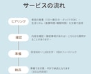 管理栄養士が否定せず食事を文章で確認します 通話なし、文章だけ。「これで合ってる？」にやさしく回答 イメージ2