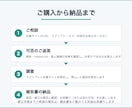 動かなくなったスクレイピングの原因を調査します まず原因だけ特定｜直せない理由も正直にお伝えします イメージ3