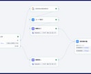 SNS投稿文自動生成アプリを提供します Dify開発・5分導入でSNS運用を自動化！ イメージ2
