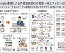 GoogleスプレッドシートをGASで自動化します フォーム連携/Slack通知/Gmail自動化｜解説書つき イメージ2
