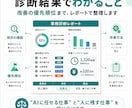 あなたの会社の「AI化できる業務」を診断しますます AI・自動化・廃止・人がやる仕事を整理します イメージ4