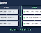 業務自動化の診断と見積りを行います どこを自動化できるか、方法・費用・期間を診断書にします イメージ3