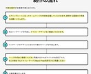 高品質なホームページをさくっと作成します 高品質でリーズナブル、作成後の運用も簡単なサイトを作成 イメージ5