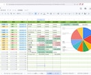 スプレッドシートで、使いやすい表を作成・改善します 見やすい・入力しやすい・続けやすい シート作りが得意です。 イメージ5