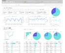 Googleデータポータル｜ダッシュボード作ります クリックすれば自動で最新数値が反映されるWeb解析レポート イメージ1