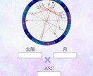 今だけ特価⭐︎生まれ持った魅力を占星術で鑑定します 太陽・月・アセンダント星座から、自分の魅力を発見！ イメージ2