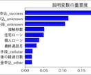 AI機械学習を利用したデータ分析をサクッと行います データ分析の『時間がない』方へ最短のアプローチを提供します！ イメージ3