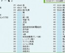 人間関係）潜在意識の人間関係の阻害要因を抽出します アナタの潜在意識にある人間関係の阻害要因を言語化します！！ イメージ2