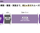 売れる！営業資料を作成します 資料が変われば営業が変わる。【成約率が変わる資料作成】 イメージ7