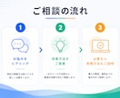 その作業、もっと楽にできる方法をご提案します AI活用や業務改善を分かりやすくサポート イメージ3