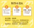 ブランドや企業の“顔”になるキャラクター制作します ざっくりイメージでOK！魅力的なキャラを作ります イメージ4