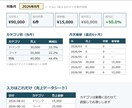 売上データを経営判断できるダッシュボードにします 売上・客単価・前月比が1画面でわかるExcelを作ります イメージ2