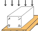 メンタルが弱いとお悩みの方アドバイス致します メンタルが弱いとお悩みのあなたへ イメージ3