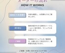 元サロン経験者がエステの施術マニュアル作成します スタッフ教育に最適な施術マニュアルをイラストつきで作成 イメージ3