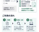 採用営業に使える見込み企業リストを作ります 採用ニーズまで分析して納品します イメージ3