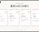 先着3名¥20,000！ 業種特化LP制作します 先着3名様¥20,000！半額モニター価格でLP制作 イメージ3