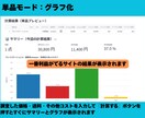 せどり利益シミュレーター！仕入判断をサポートします 数字を見える化して仕入判断をラクに イメージ3