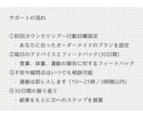 管理栄養士が1ヶ月、完全伴走します 25kg減を4回経験した私の「一生太らない設計図」 イメージ3