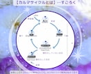私が今世で解消するべきカルマは？を分析します 今カルマのサイクルのどのステップ？何に気づくべきなのか？ イメージ3