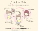ゆるっと可愛いアイコン作ります そっくりすぎないのがちょうどいい♡ゆるっと似顔絵です♩ イメージ6