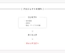 強みが100%伝わるコンセプト/コピーを設計します サービスの特性を分析して提供価値を整理。最適な切り口で表現。 イメージ7