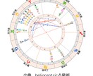 適職診断★西洋占星術仕事運、天職、人生の目的観ます 自己理解、仕事、金運、天職、人生の目的をホロスコープで鑑定。 イメージ4