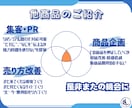 商品の強みや差別化ポイント、メリットなどを教えます プロモーションに効果的な商品の魅せるポイントが丸わかりに イメージ10