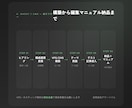 Ghost／WPでメディアを立ち上げます 立ち上げ後に詰まらない構成でお引き渡し イメージ3