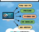 Webサイト追加・修正します デザイン変更、表示くずれ、ページ追加など丁寧に対応します イメージ1
