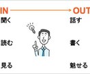 記憶定着の為にアウトプットしたい事のお話し聞きます 人に話してアウトプットする人が周りに居ない人！お話聞きます イメージ1