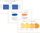 セミナー・講義資料を伝わるデザインに仕上げます デザイン丸投げOK｜修正対応あり・Canvaリンク納品 イメージ8