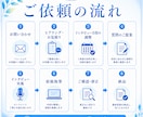 等身大の想いを記事にします 「伝えたい」はある。「文章」がまだない。私がお手伝いします。 イメージ3