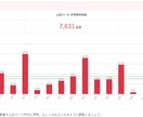 広告費をかけずに利益がでるサイトへ改善します 【オープン特価】先着10件/\200,000▶\10,000 イメージ4