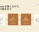 仕入れ先の在庫切れを検知し自動で代替品を探します 膨大な出品でも自動で管理。購入後のキャンセルを未然に防止 イメージ7