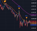 残り3名！コピペで動くコード渡します ⁠ コピペで動く！5分で完了TradingView用コード イメージ1