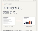 伝わるプレゼン資料、丸ごと作成します 構成から任せてOK。成果につながる資料を短納期で イメージ3
