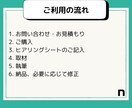 取材インタビュー｜noteで会社の魅力を発信します 商品・サービスに付加価値をつけてファンを増やしませんか？ イメージ6