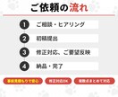 経験15年以上★TOPページのWEBデザインします 構成案あり・デザインのみ依頼したい方へ イメージ8