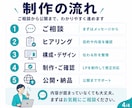 集客・申込みにつながるLPを企画から制作します 初めてでも安心。集客につながるLPを丸ごと制作します イメージ4