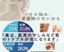 お試し。SNS用に良い感じの画像を作って納品します SNSデザイン歴7年の七変化デザイナーが担当します！！ イメージ7