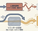 辛い修行ゼロで肉体・精神の潜在能力を解放します ✨Q＆Aします！決断力と体の疲れが劇的に変わる極意！✨ イメージ4