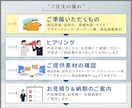 5枚5,000円|EC商品画像を制作致します 楽天・Yahoo!・Amazon用の商品画像制作対応 イメージ3